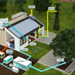 طراحی و اجرای ساختمان سبز حلقه مفقوده مدیریت انرژی در کشور و جزیره کیش