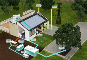 طراحی و اجرای ساختمان سبز حلقه مفقوده مدیریت انرژی در کشور و جزیره کیش
