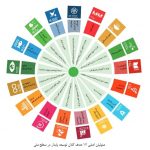 توسعه پایدار برند کیش مساوی است با توسعه گردشگری پایدار