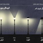 روشنایی بیش از اندازه محیطی؛ و آلایندگی زیست محیطی برای جزیره کیش
