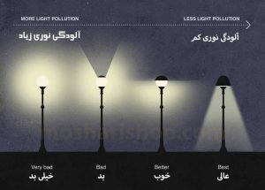 روشنایی بیش از اندازه محیطی؛ و آلایندگی زیست محیطی برای جزیره کیش